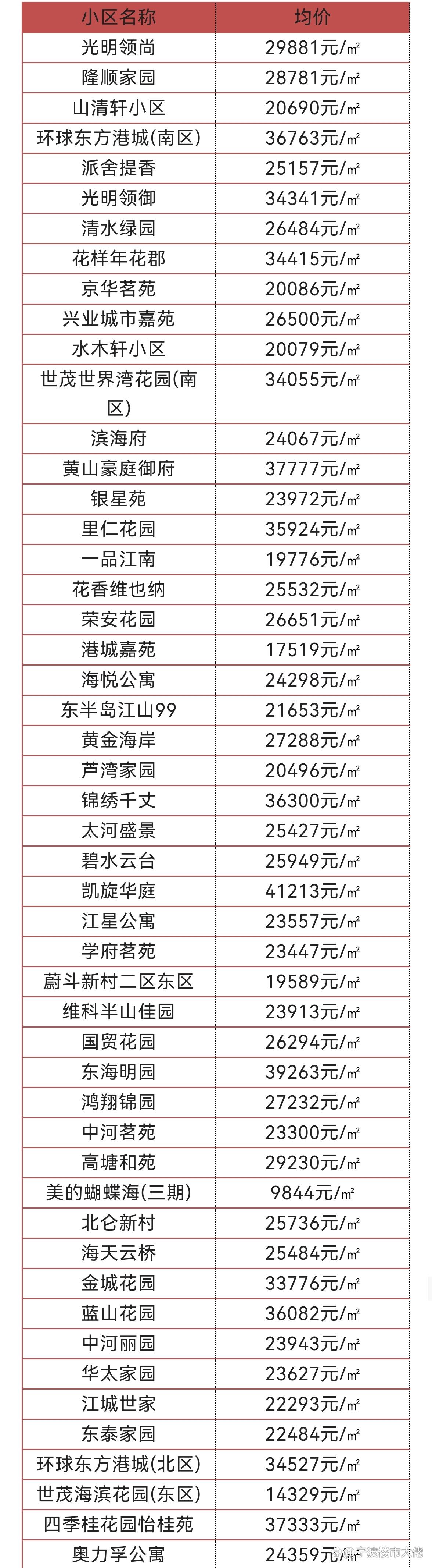 北侖房?jī)r(jià)最新消息，市場(chǎng)走勢(shì)、影響因素及未來展望