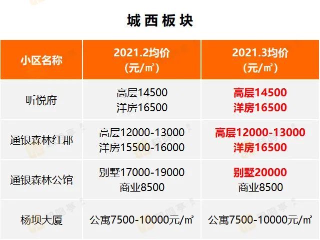 鹽城房價(jià)最新消息情況