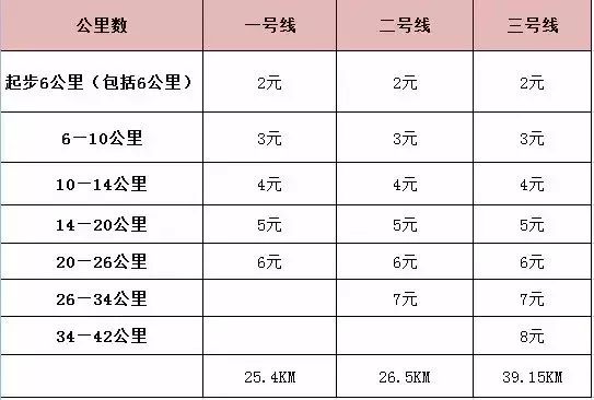 西安地鐵最新票價(jià)目表，深度解讀與影響分析