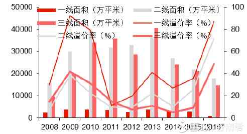 門道口樓房最新消息，市場(chǎng)趨勢(shì)與未來發(fā)展展望