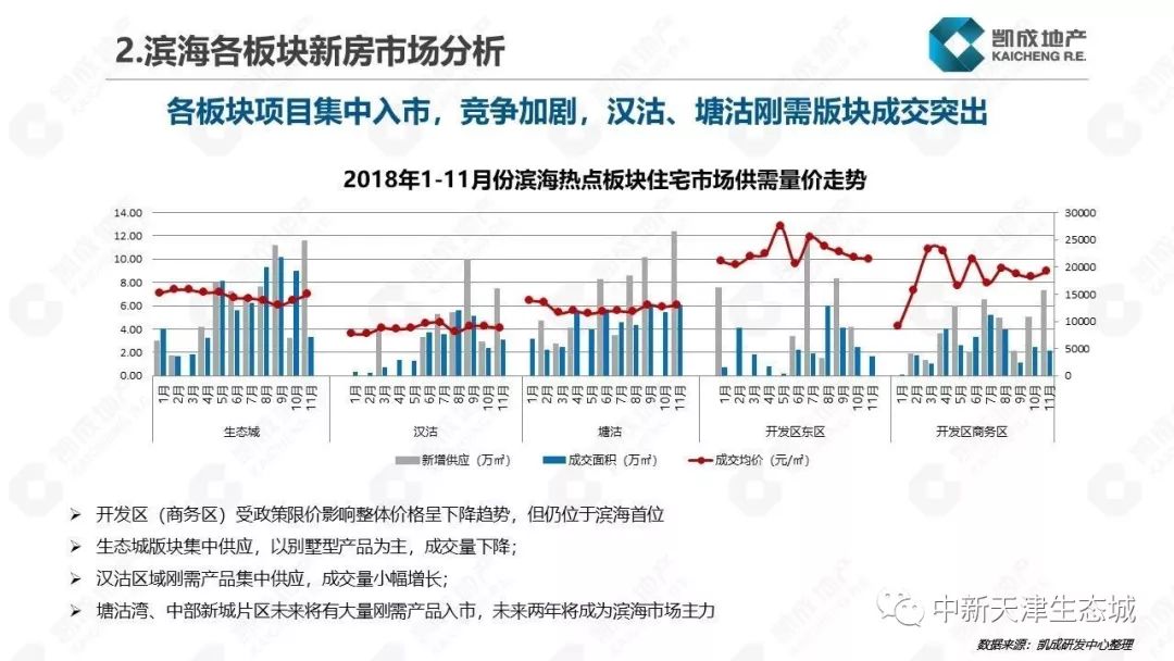 天津房產政策最新消息深度解讀