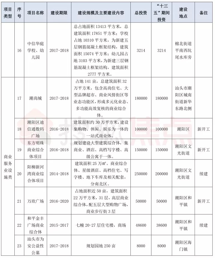 潮陽街道搬遷最新消息，全面解讀與影響分析