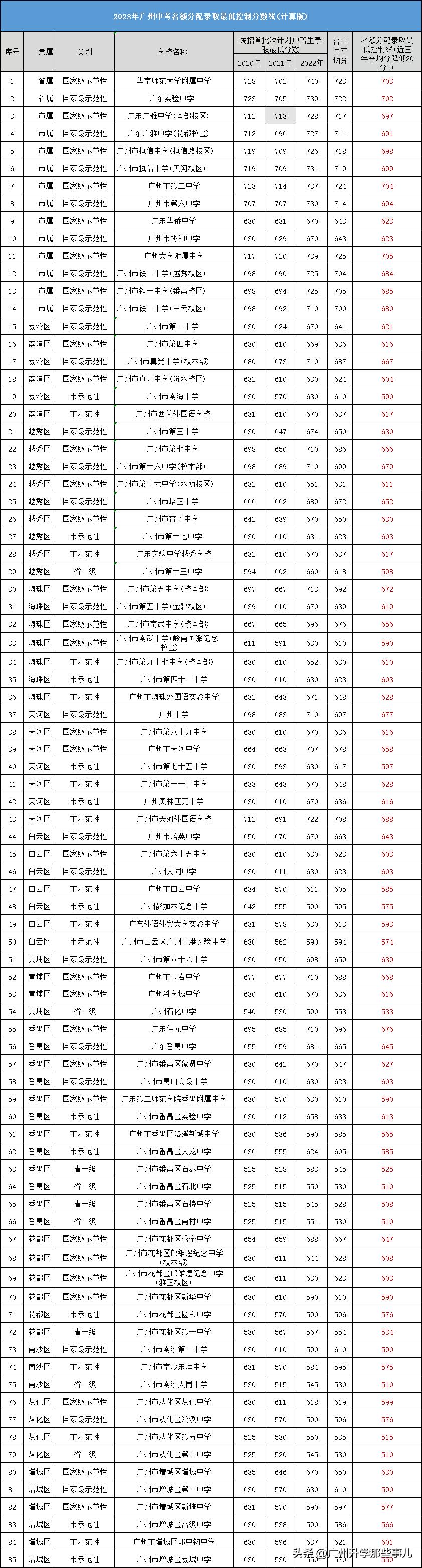 揭秘2017廣州中考最新消息，全方位解讀與深度探討