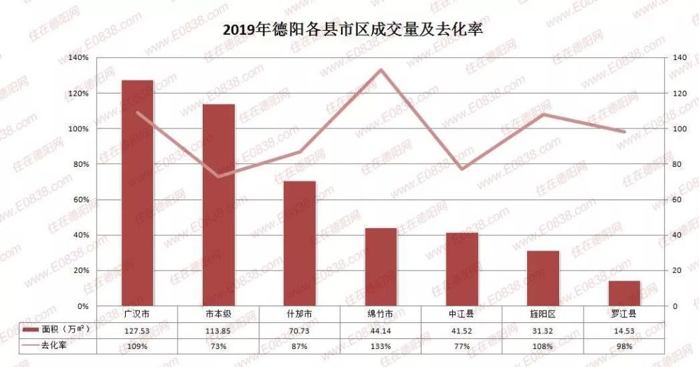 德陽房價走勢最新消息，市場趨勢與未來展望