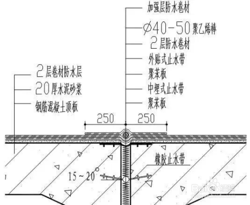 牛毛粘防水最新做法，技術(shù)革新與應用展望