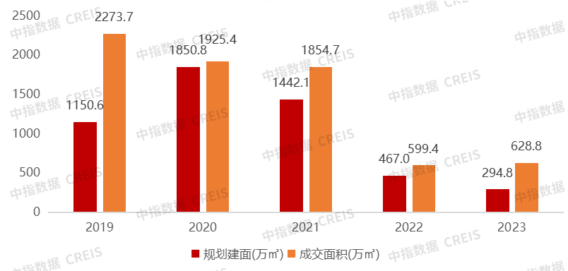 視高樓盤最新消息，市場趨勢(shì)與未來發(fā)展展望