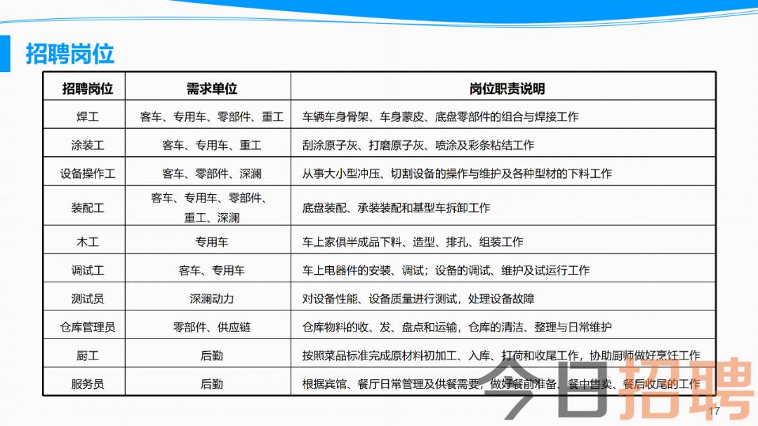 邳州普工最新招工信息概覽