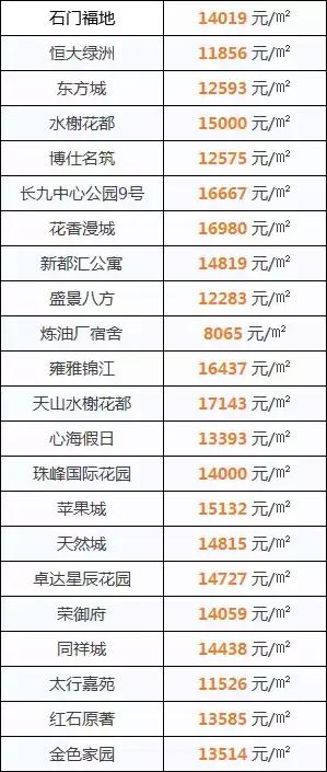 正定新區(qū)房價最新消息，市場走勢與購房指南