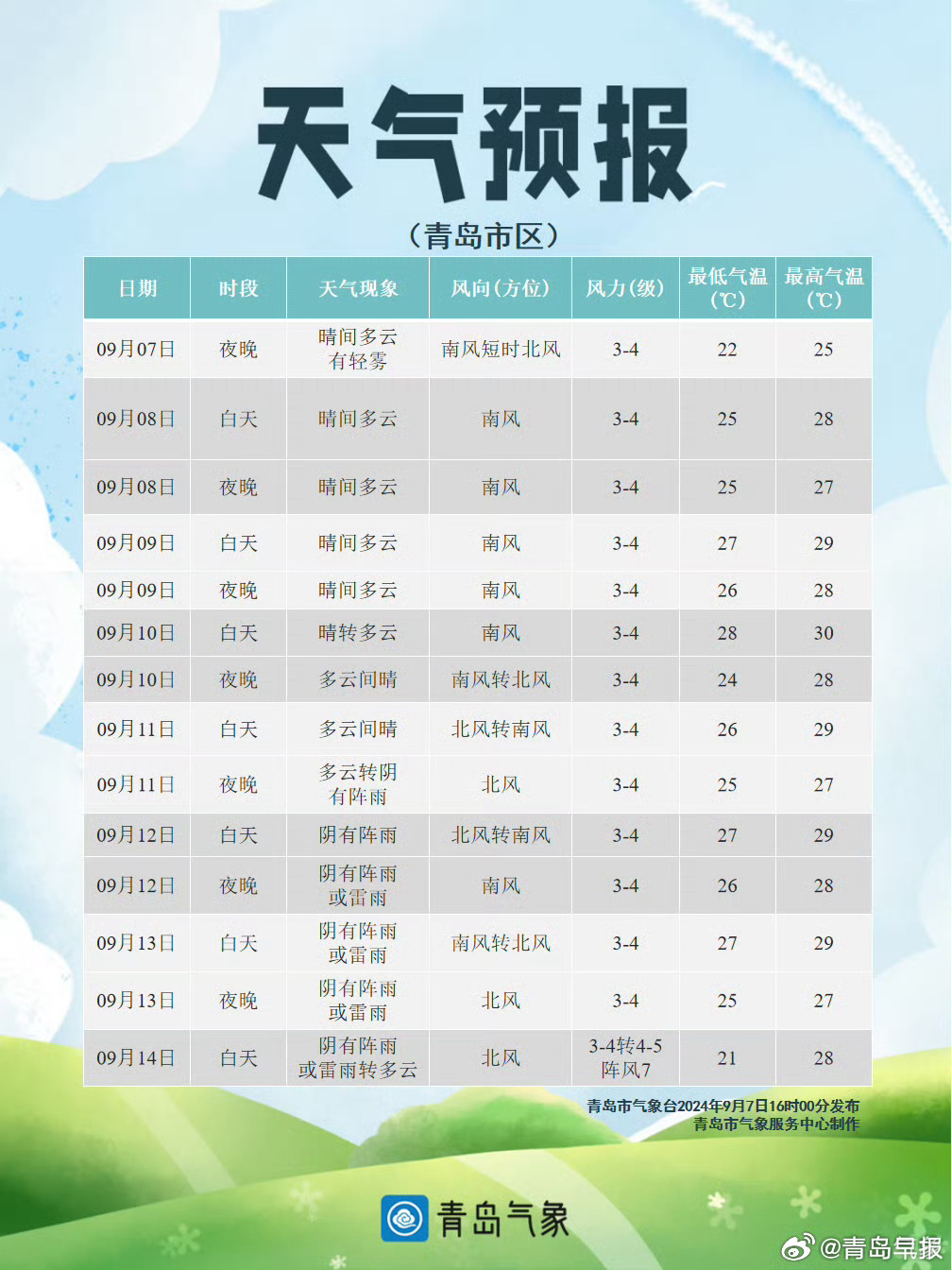 山東青島最新天氣預(yù)報(bào)，氣象萬千，盡享舒適時光