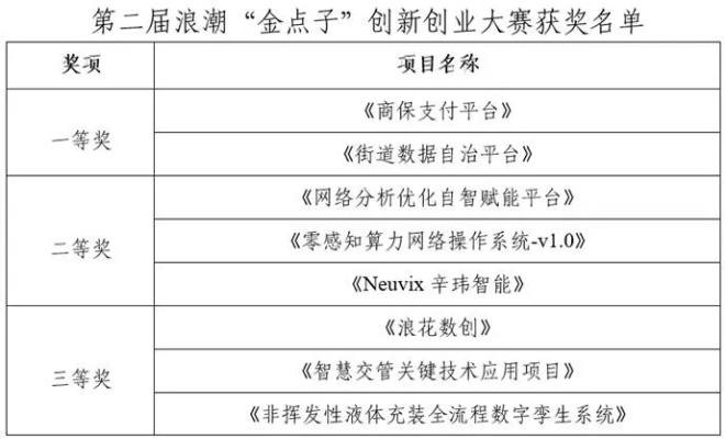 西南金點子最新版下載，助力個人與企業(yè)的創(chuàng)新力量