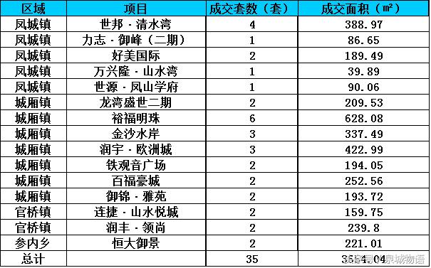 安溪裕福明珠最新房價(jià)動(dòng)態(tài)