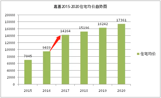 嘉善房?jī)r(jià)走勢(shì)最新消息，市場(chǎng)趨勢(shì)與未來(lái)發(fā)展展望