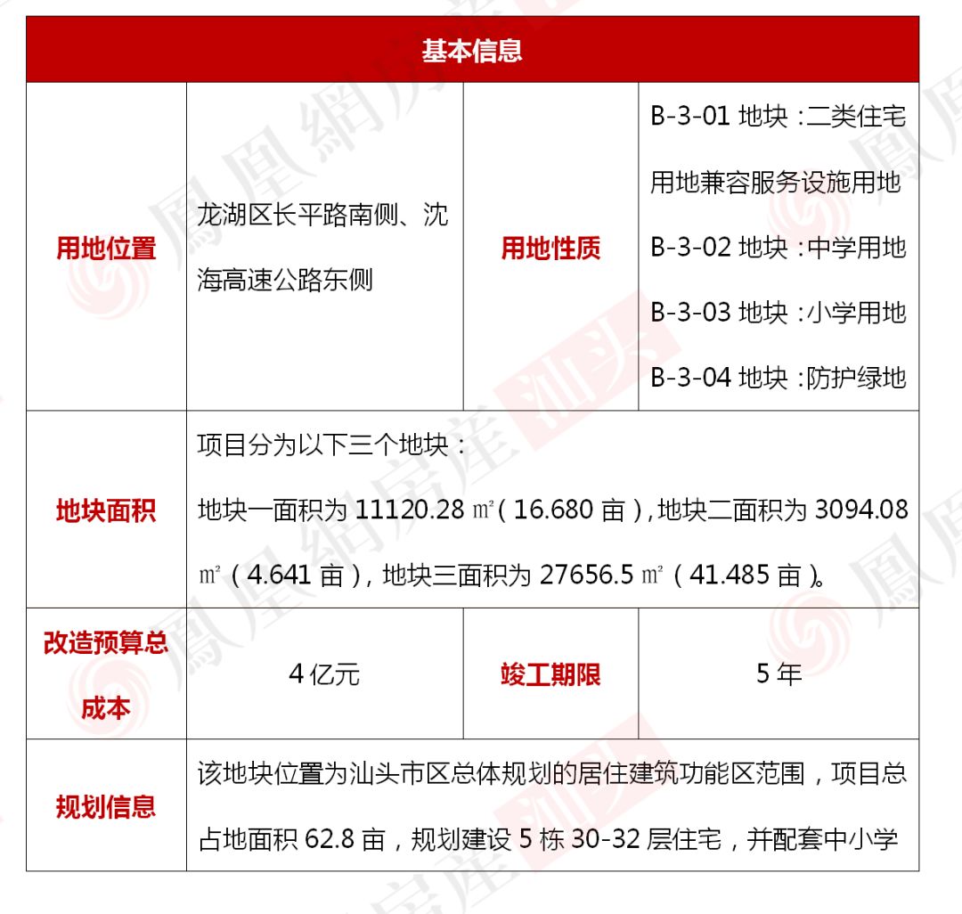 汕頭二套房首付最新動態(tài)，政策調(diào)整與市場反應(yīng)