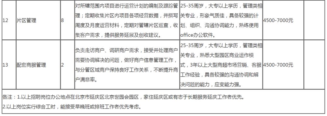 延慶單位最新招聘啟事，全面保障五險福利