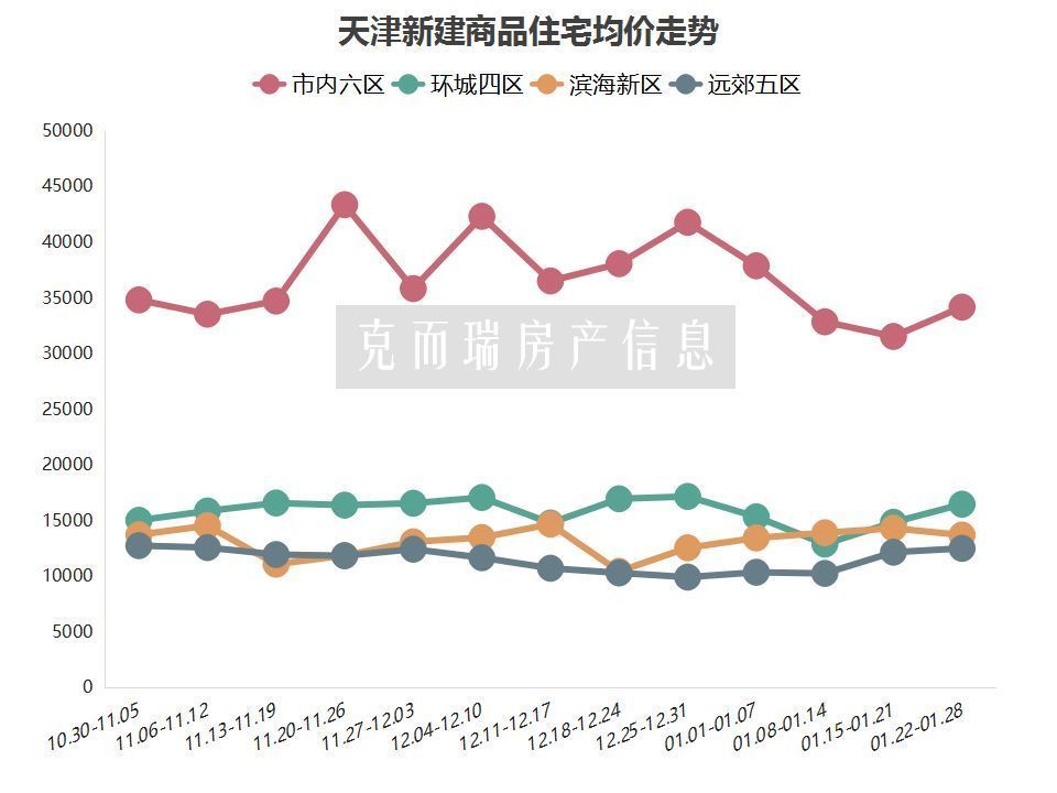 東麗區(qū)房價最新消息，市場走勢與購房指南