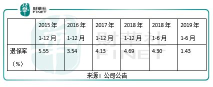 中國(guó)人壽最新利率查詢(xún)，洞悉保險(xiǎn)理財(cái)收益變化