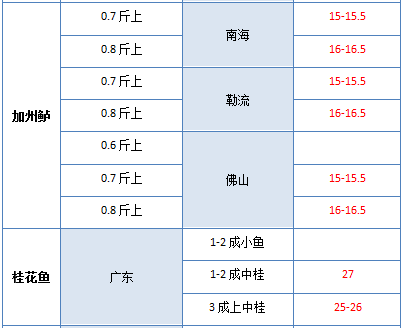 廣東省雞價(jià)最新行情分析