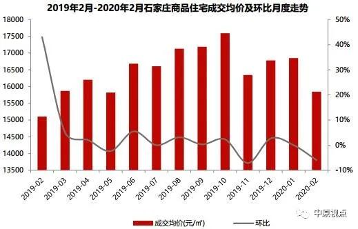 大興固安房價最新消息，市場走勢、影響因素及未來展望