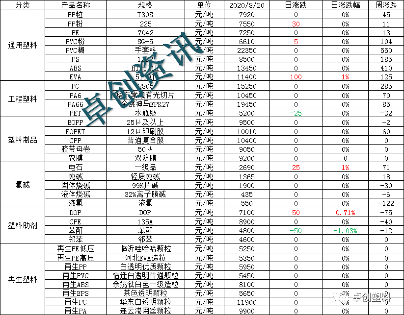 聚丙烯粉料今日最新價(jià)格及市場(chǎng)動(dòng)態(tài)分析