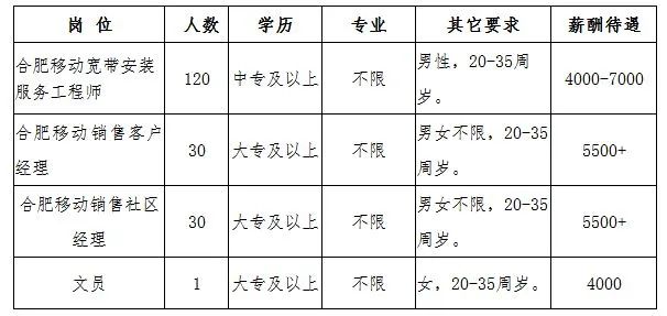 榮昌門窗 第51頁