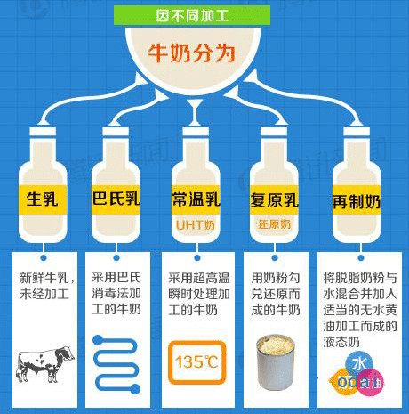 蒙牛牛奶質(zhì)量問題探討——最新的觀察與解析