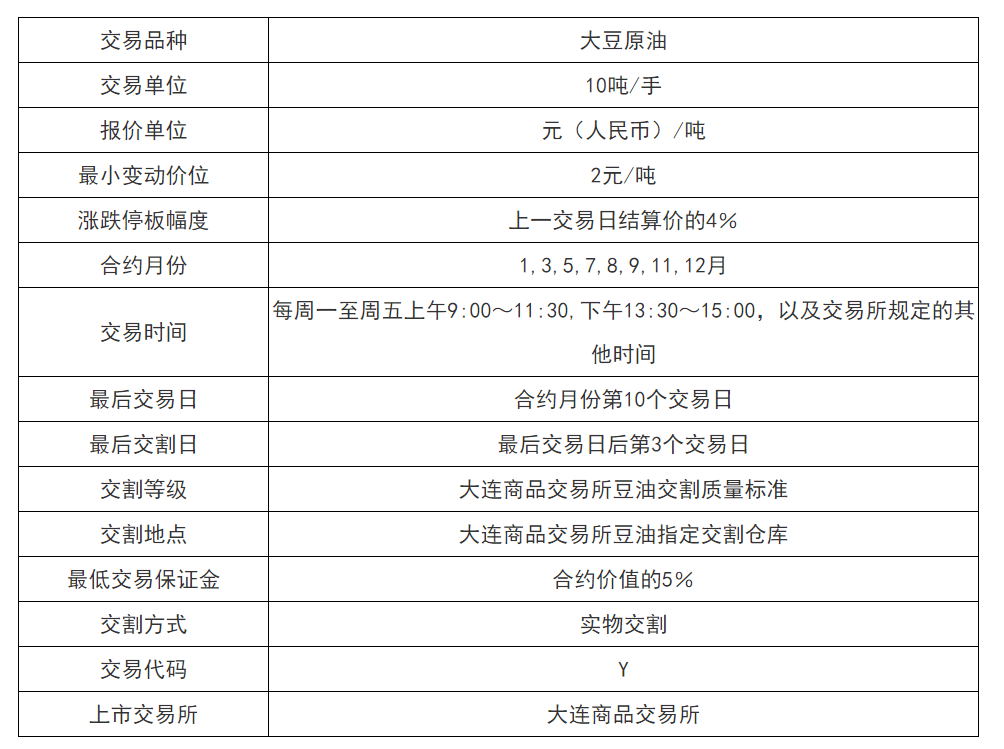 大連大豆油期貨最新價(jià)，市場走勢分析與展望