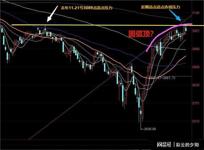 明日股市預(yù)測最新消息，深度分析與展望