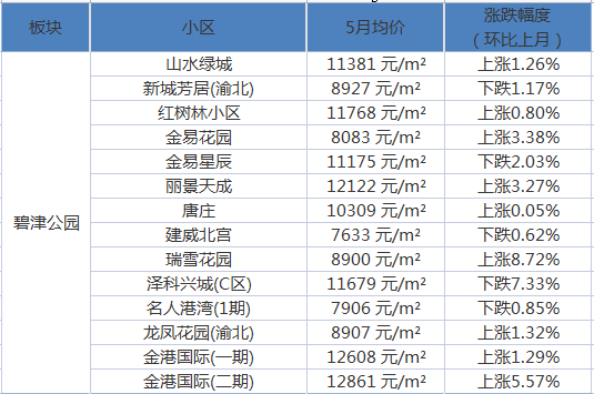 家庭幻想曲，最新更新與無(wú)盡魅力