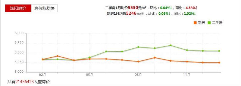 洛陽藍郡最新房價動態(tài)，市場走勢與購房指南