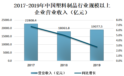 中國(guó)塑料最新價(jià)格網(wǎng)，洞悉市場(chǎng)動(dòng)態(tài)，引領(lǐng)行業(yè)前行