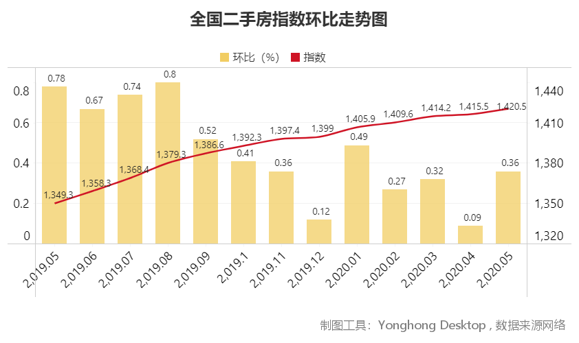 即墨北安房價最新消息，市場走勢、影響因素及購房指南