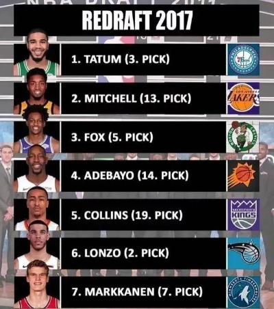 NBA 2017選秀最新預測，天賦異稟的新星閃耀未來