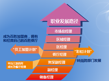 最新學校餐廳經(jīng)理招聘啟事及戰(zhàn)略意義探討