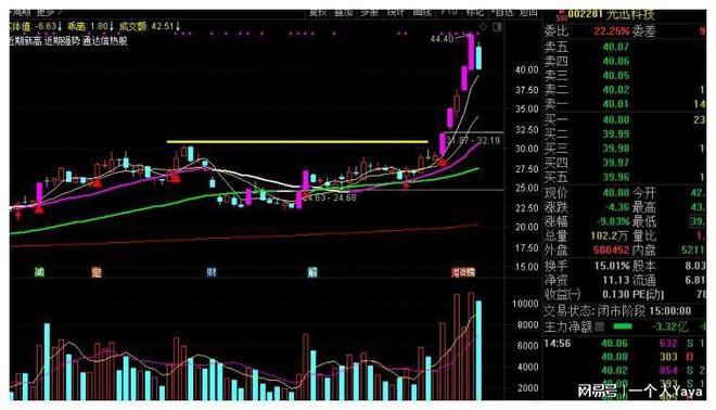 天龍集團(tuán)股票最新消息深度解析