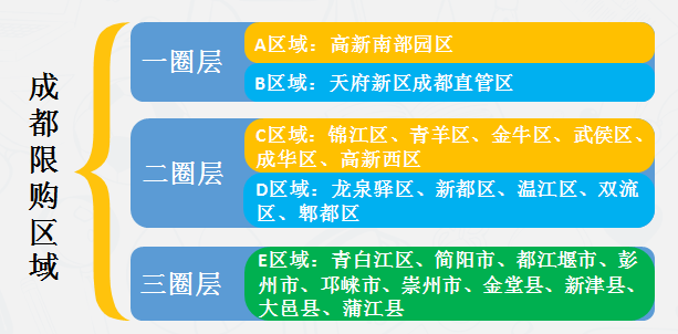 天津買(mǎi)房政策最新政策詳解