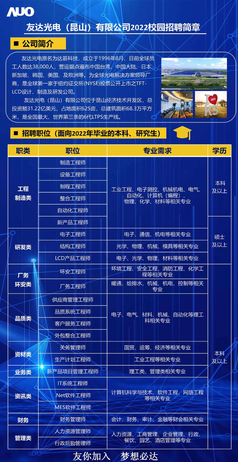 昆山國顯最新招聘信息及其相關解讀