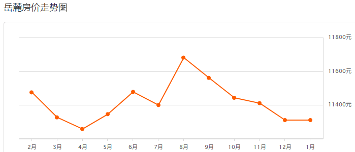 揭秘2017年長沙市最新房價(jià)走勢(shì)與趨勢(shì)分析