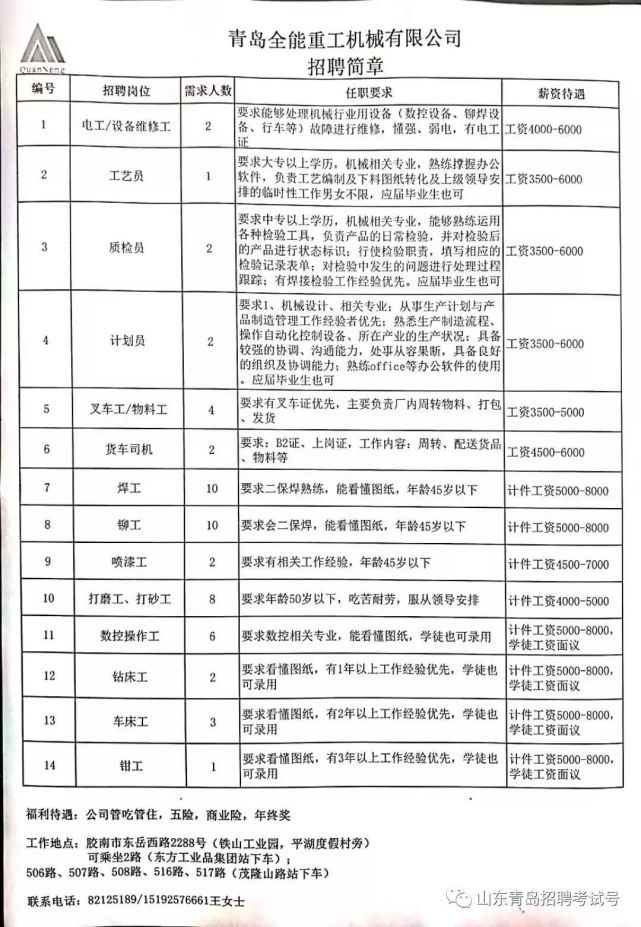 城陽線切割招聘最新信息及其行業(yè)趨勢(shì)分析