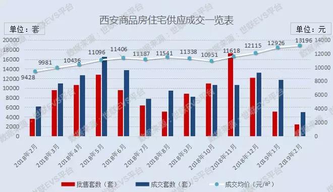 西安今日房價最新消息，市場走勢與未來展望