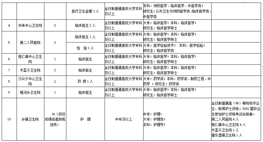 第134頁