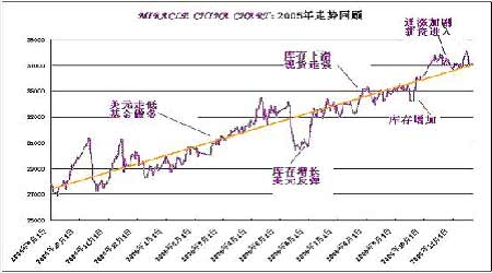 涿州房?jī)r(jià)最新消息2017，市場(chǎng)走勢(shì)、影響因素及未來(lái)展望