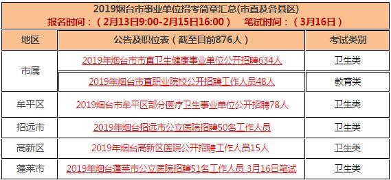 煙臺芝罘最新招聘信息概覽