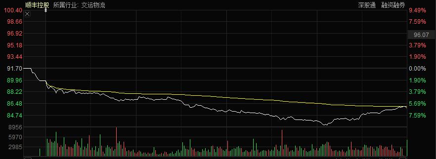 王衛(wèi)身價(jià)最新消息，順豐控股的輝煌成就與個(gè)人財(cái)富增長(zhǎng)