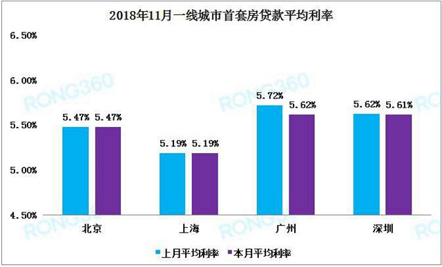 最新房貸利率趨勢分析，各大銀行的調(diào)整與影響