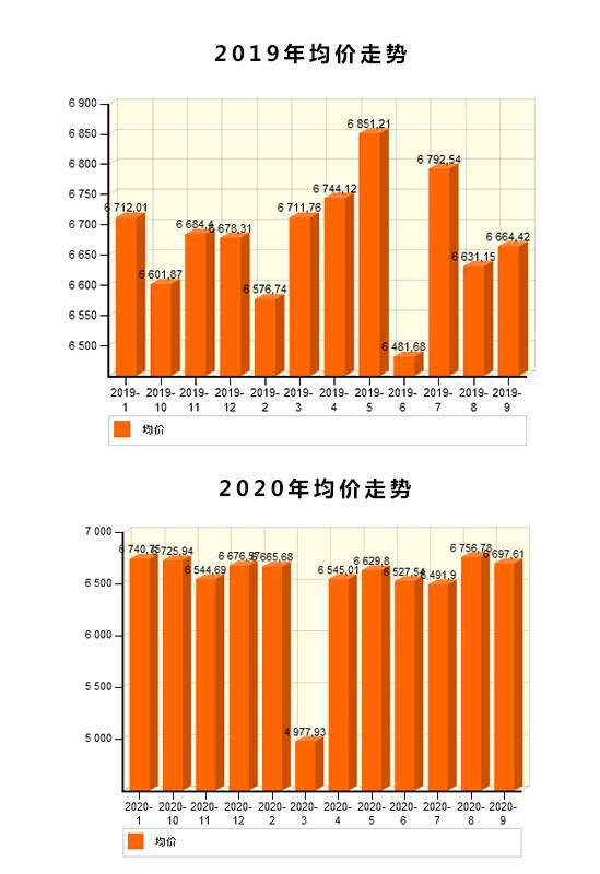 天津土地拍賣最新消息，市場走勢與前景展望