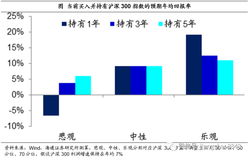 海通證券姜超最新文章，深度解析市場趨勢與投資策略