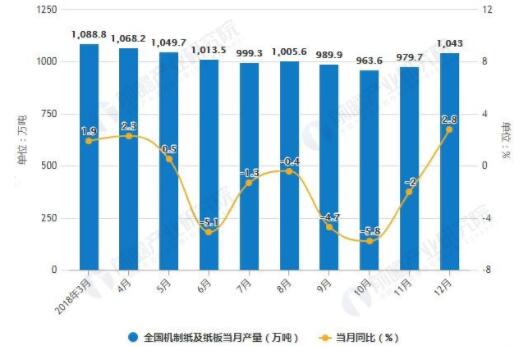 造紙行業(yè)最新消息，發(fā)展趨勢、技術(shù)創(chuàng)新與市場前景