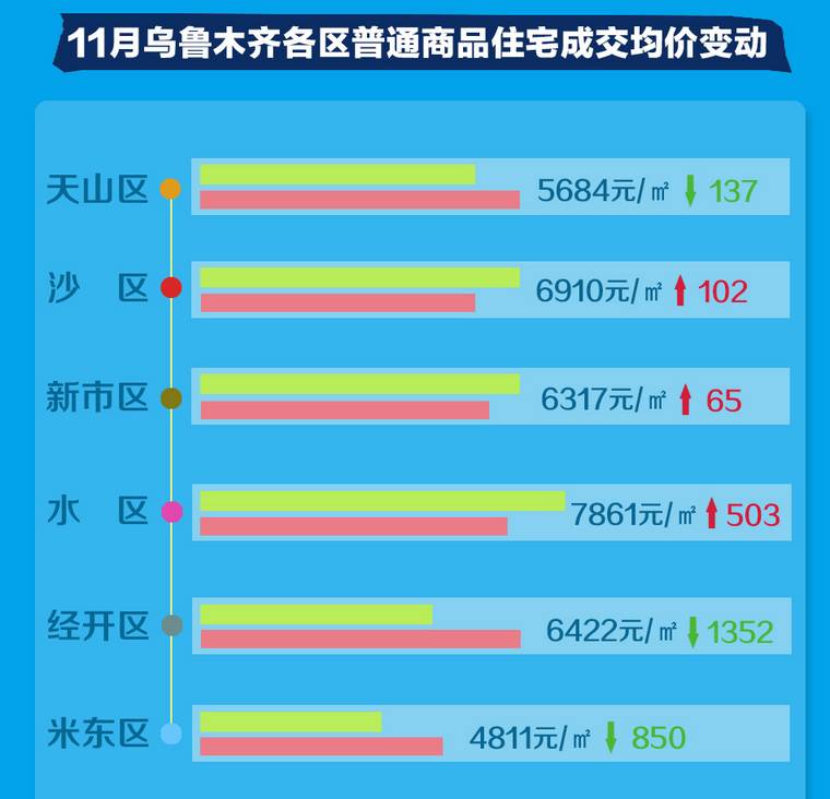 烏魯木齊萬(wàn)達(dá)最新房?jī)r(jià)動(dòng)態(tài)及市場(chǎng)趨勢(shì)分析