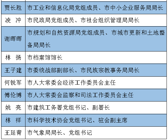 最新伊泰領(lǐng)導(dǎo)班子名單及其戰(zhàn)略展望