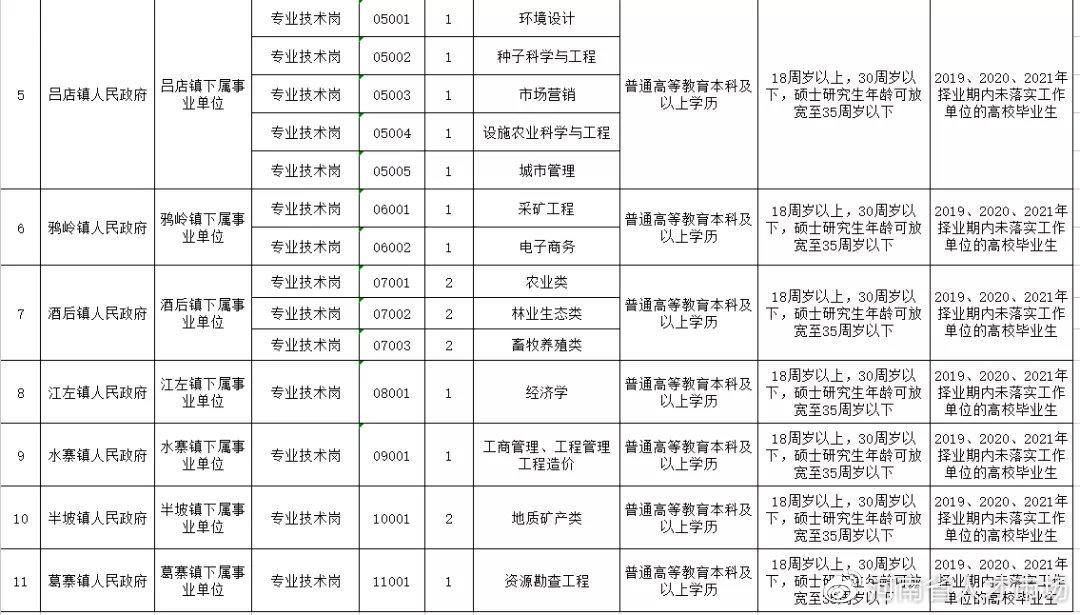 洛陽伊川招聘最新消息——探尋職業(yè)發(fā)展的黃金機(jī)遇